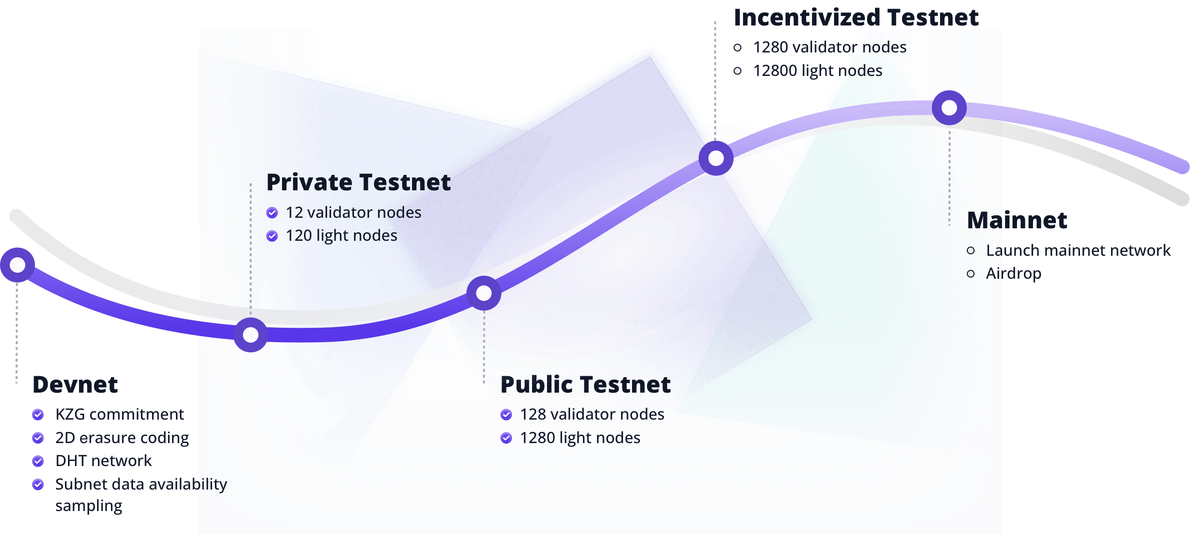 Roadmap